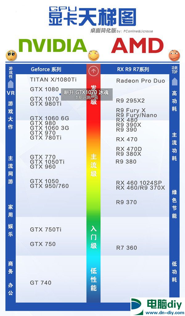 耕升GTX1070冰魂怎么样 耕升GTX1070冰魂评测