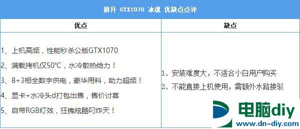 耕升GTX1070冰魂怎么样 耕升GTX1070冰魂评测 (全文)