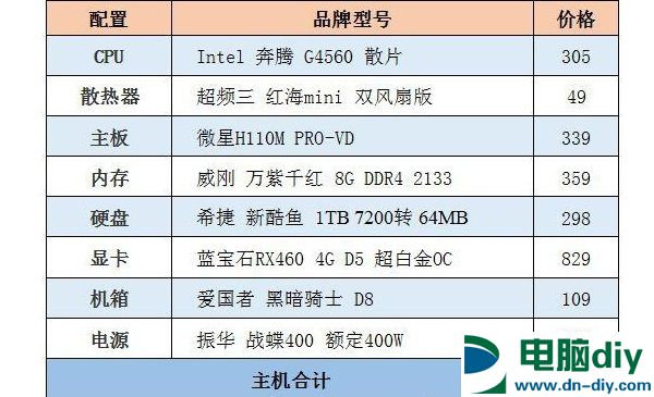 畅玩英雄联盟 2500元奔腾G4560配RX460独显主机配置推荐