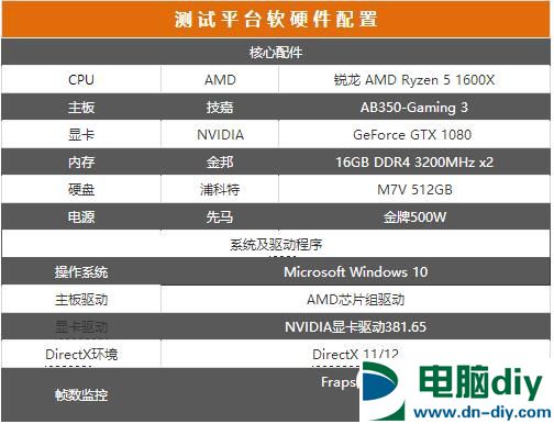 组装AMD Ryzen 5整机教程 AMD Ryzen 1600X整机性能测试