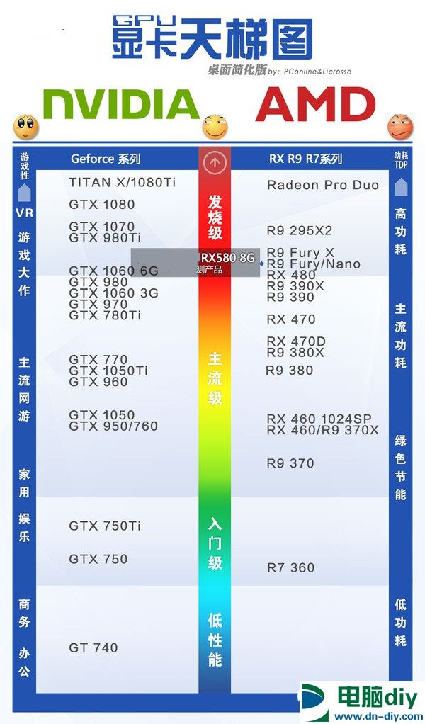 显卡怎么看排名？天梯图2017年4月最新完整版