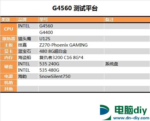 奔腾G4560怎么样 奔腾G4560详细评测