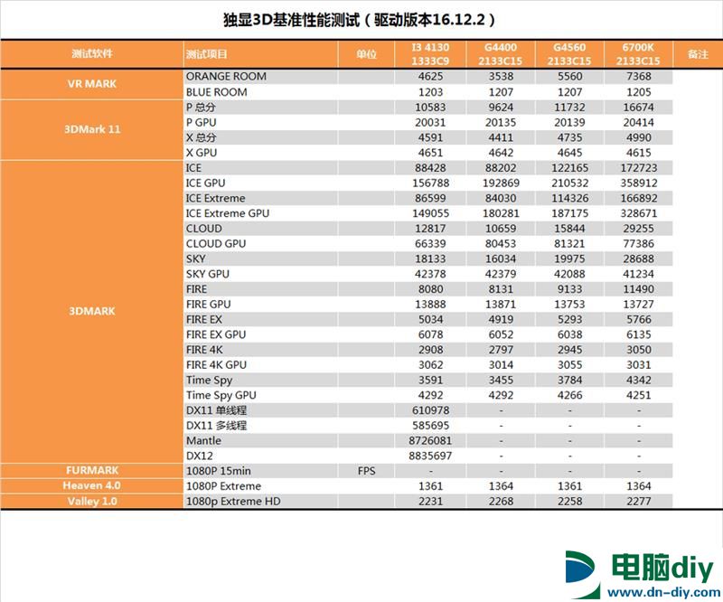 奔腾G4560怎么样 奔腾G4560详细评测