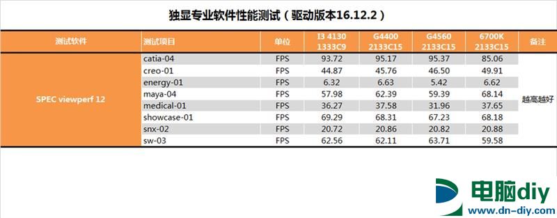 奔腾G4560怎么样 奔腾G4560详细评测