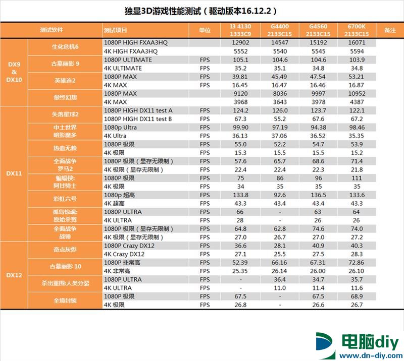 奔腾G4560怎么样 奔腾G4560详细评测