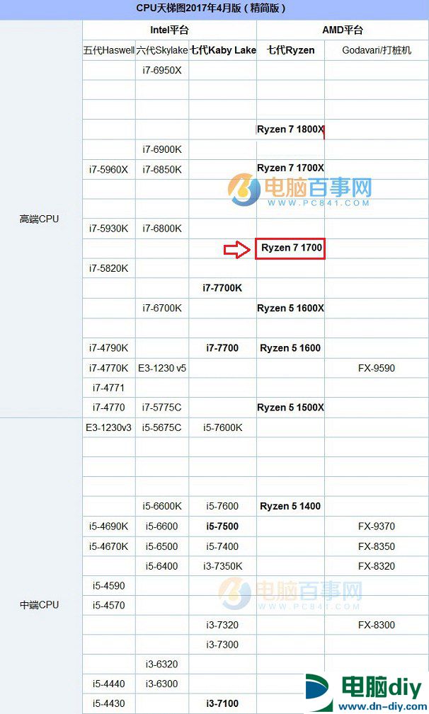 R7 1700配什么显卡？AMD Ryzen7 1700搭配显卡推荐