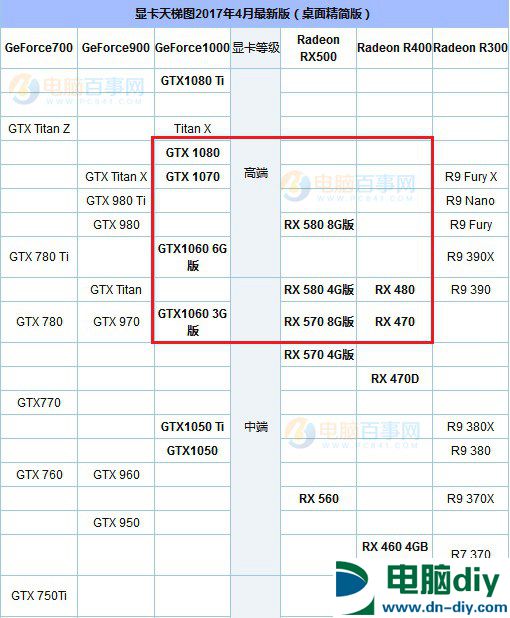 R7 1700配什么显卡？AMD Ryzen7 1700搭配显卡推荐