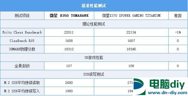 微星B350 TOMAHAWK怎么样 微星B350 TOMAHAWK评测