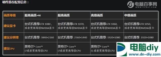 守望先锋吃cpu还是显卡？2套2017《守望先锋》电脑配置推荐