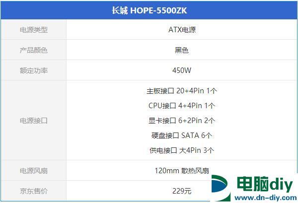 额定500W电源怎么选？四款额定500w电源推荐