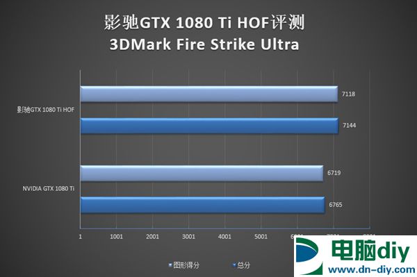 影驰GTX1080Ti名人堂怎么样 影驰GTX1080Ti HOF名人堂评测 (全文)