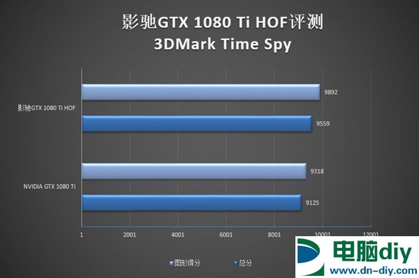 影驰GTX1080Ti名人堂怎么样 影驰GTX1080Ti HOF名人堂评测 (全文)