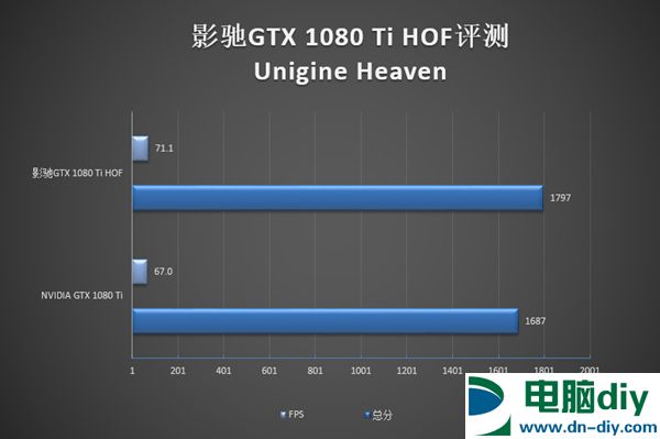 影驰GTX1080Ti名人堂怎么样 影驰GTX1080Ti HOF名人堂评测 (全文)