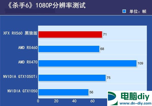 讯景RX560黑狼版怎么样 讯景RX560黑狼版评测 (全文)