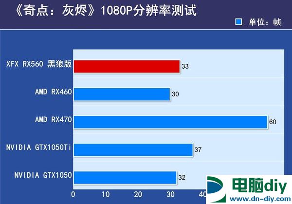 讯景RX560黑狼版怎么样 讯景RX560黑狼版评测 (全文)