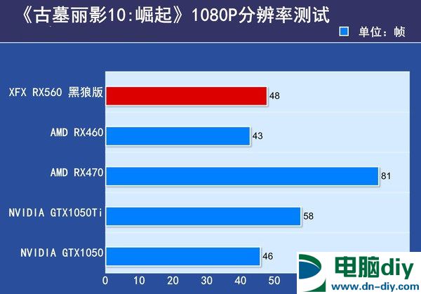 讯景RX560黑狼版怎么样 讯景RX560黑狼版评测 (全文)