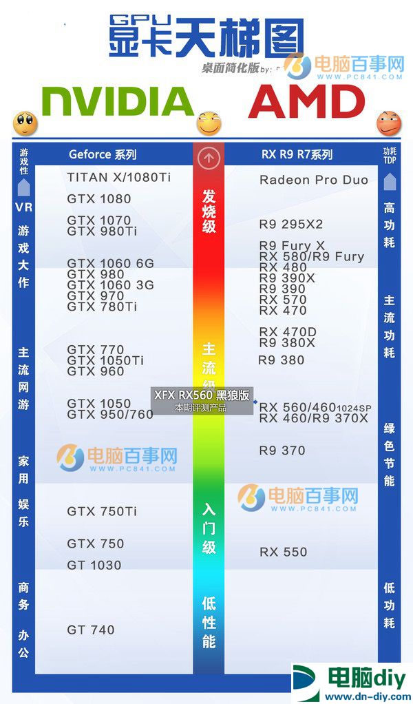 讯景RX560黑狼版怎么样 讯景RX560黑狼版评测