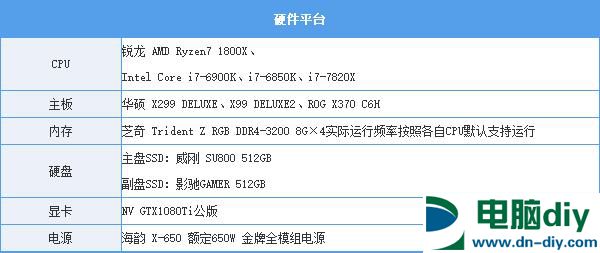 酷睿i7-7820X怎么样 i7-7820X评测