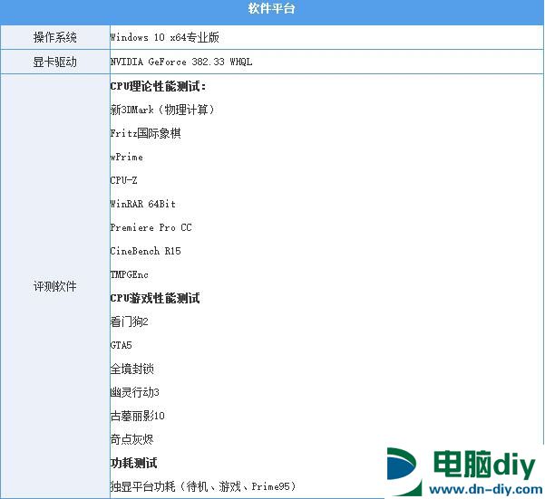 酷睿i7-7820X怎么样 i7-7820X评测