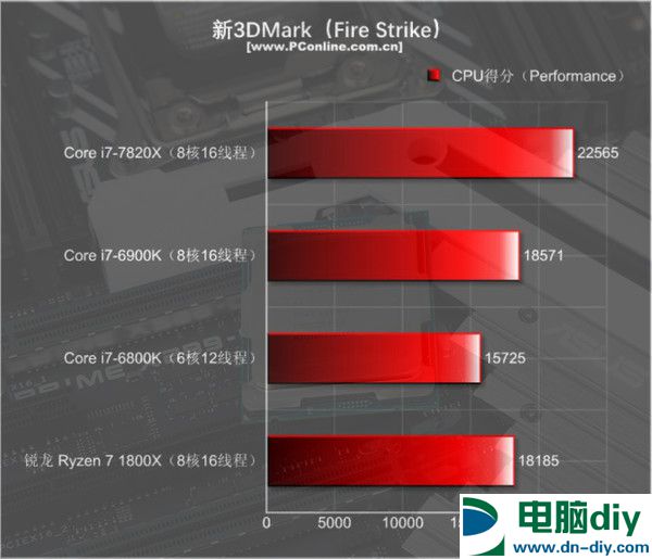 酷睿i7-7820X怎么样 i7-7820X评测