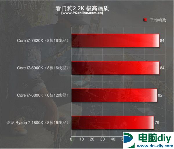 酷睿i7-7820X怎么样 i7-7820X评测 (全文)