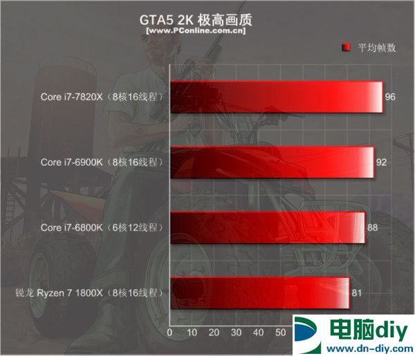 酷睿i7-7820X怎么样 i7-7820X评测 (全文)