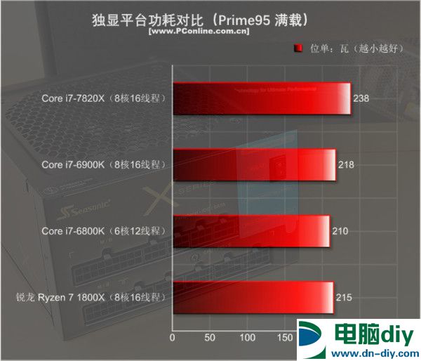 酷睿i7-7820X怎么样 i7-7820X评测 (全文)