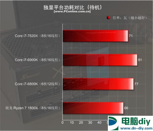 酷睿i7-7820X怎么样 i7-7820X评测 (全文)