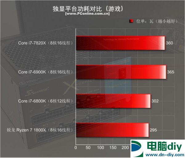 酷睿i7-7820X怎么样 i7-7820X评测 (全文)