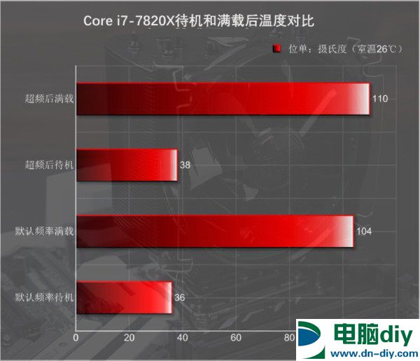 酷睿i7-7820X怎么样 i7-7820X评测 (全文)