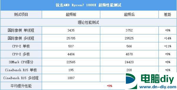 酷睿i7-7820X怎么样 i7-7820X评测 (全文)