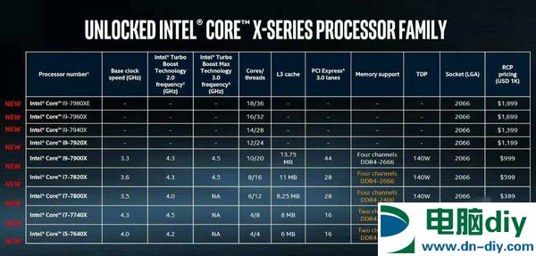 X299主板怎么样 X299主板首发评测