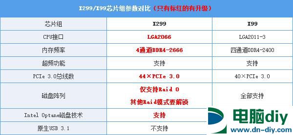 X299主板怎么样 X299主板首发评测