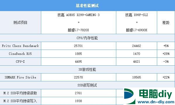 X299主板怎么样 X299主板首发评测