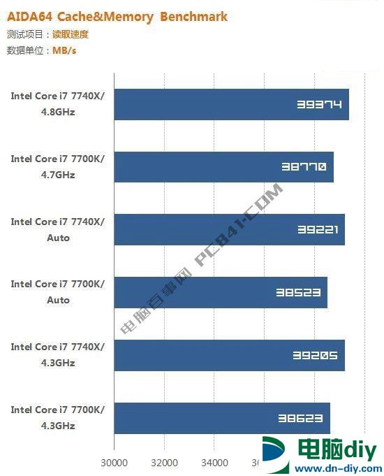 i7 7700K和i7 7740X哪个好？i7-7740X与7700K的区别