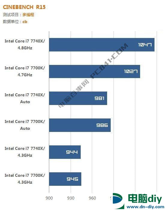 i7 7700K和i7 7740X哪个好？i7-7740X与7700K的区别