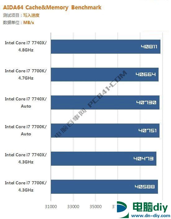 i7 7700K和i7 7740X哪个好？i7-7740X与7700K的区别