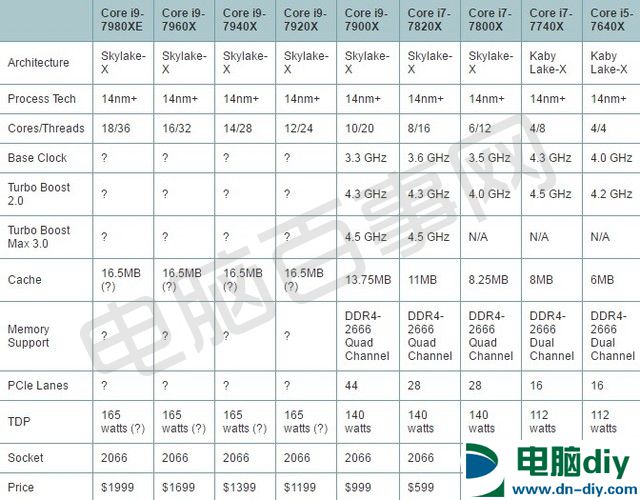 酷睿i9-7900X怎么样 首发酷睿i9-7900X评测