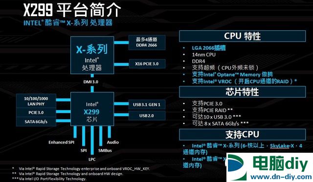 酷睿i9-7900X怎么样 首发酷睿i9-7900X评测