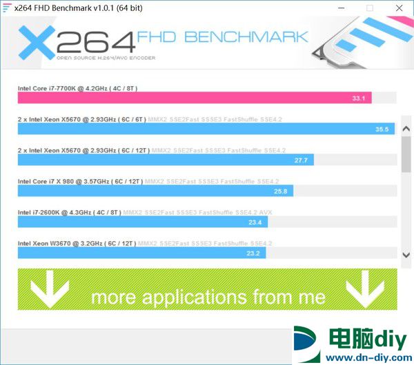 3000MHz DDR4内存有什么优势 威刚XPG Z1 DDR4-3000测试 (全文)