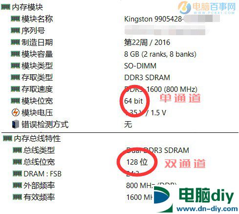 双通道内存怎么安装 双通道内存有什么好处？