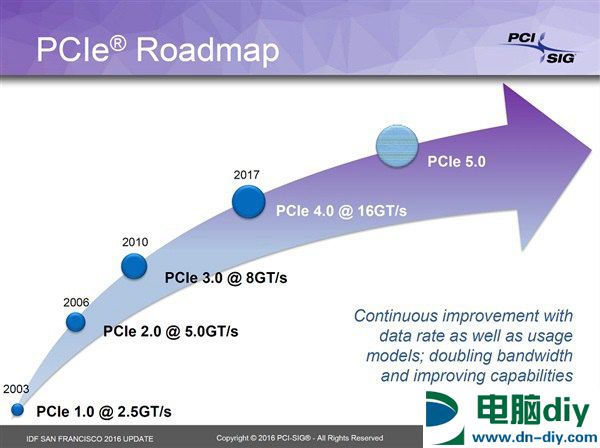 电脑硬件杂谈 细数主板上曾出现过的插槽