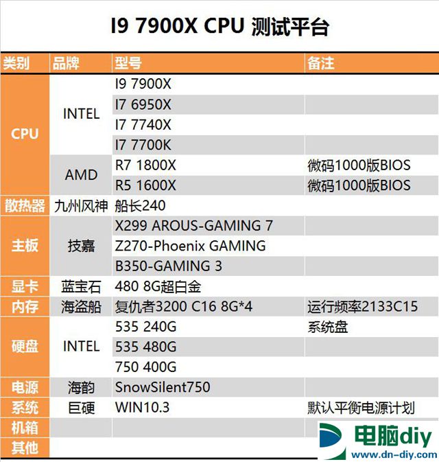 酷睿i9-7900X值得入手吗？Intel酷睿i9-7900X深度评测