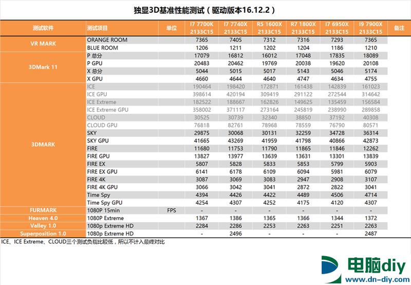 酷睿i9-7900X值得入手吗？Intel酷睿i9-7900X深度评测