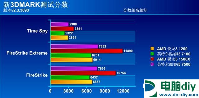 R3 1200和i3 7100哪个好？R3-1200对比i3-7100评测