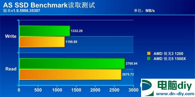 R3 1200和i3 7100哪个好？R3-1200对比i3-7100评测