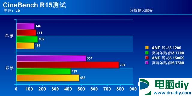 R3 1200和i3 7100哪个好？R3-1200对比i3-7100评测