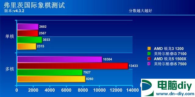 R3 1200和i3 7100哪个好？R3-1200对比i3-7100评测