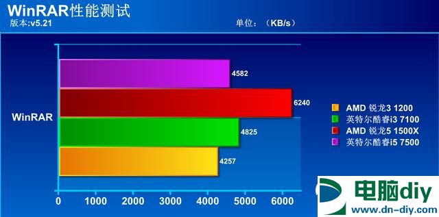 R3 1200和i3 7100哪个好？R3-1200对比i3-7100评测