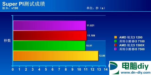 R3 1200和i3 7100哪个好？R3-1200对比i3-7100评测